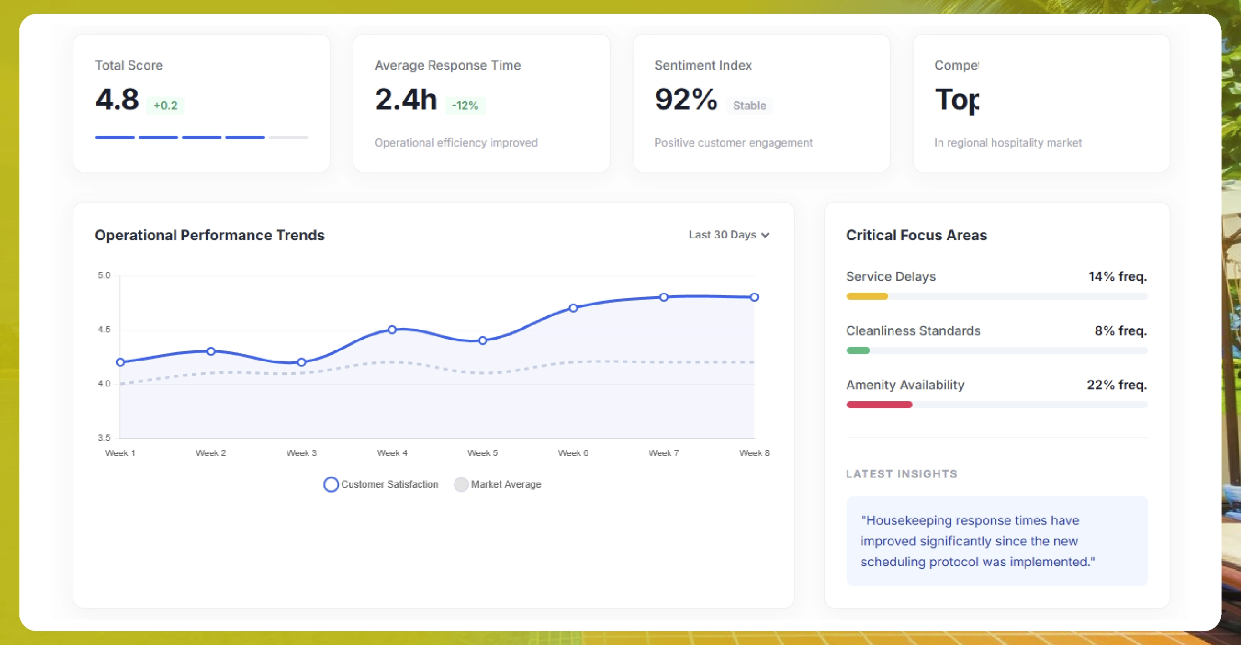 The Power of Centralized Review Monitoring